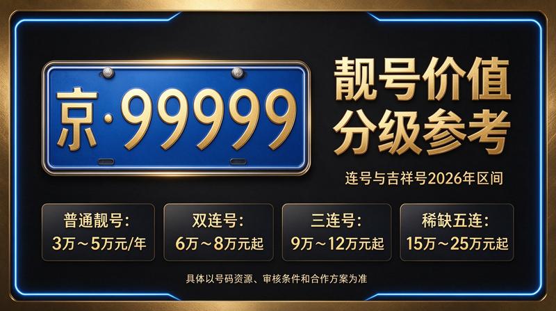 北京牌照租赁业务展示